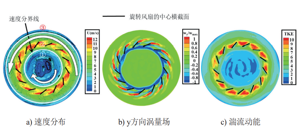 空气炸锅内流场的CFD模拟方法和分析的图9